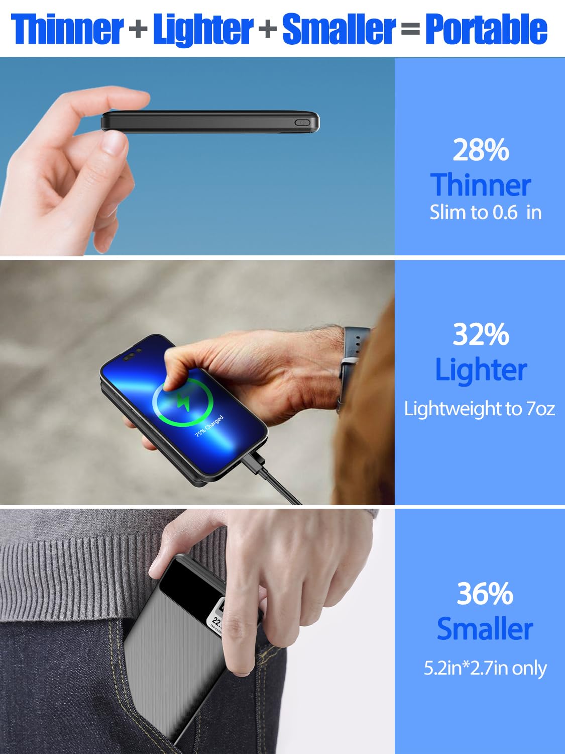 10000mAh Fast Charging Power Bank for Travel