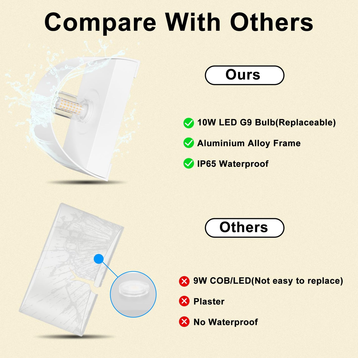 2 Pack Sobrovo LED Wall Sconces Waterproof