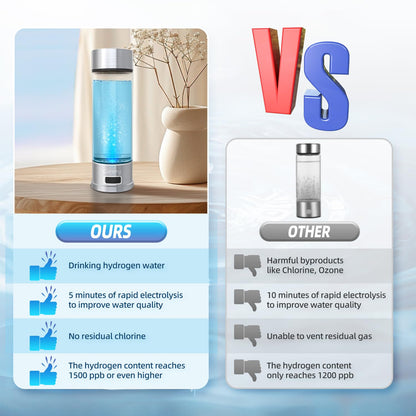 Portable Hydrogen Water Generator for Health