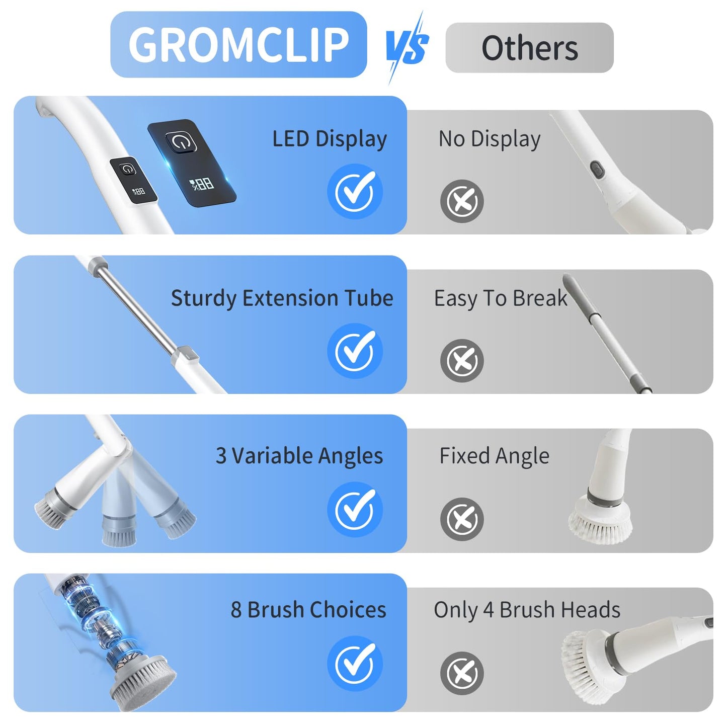 GROMCLIP Electric Spin Scrubber with 8 Heads