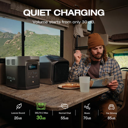 2400W EF ECOFLOW Portable Power Station for Home