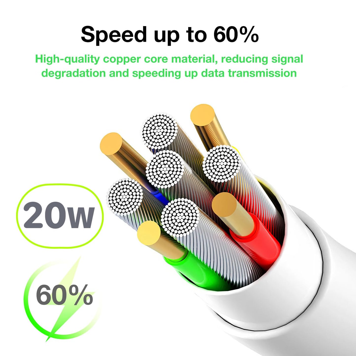 Fast Charger with 6ft Cable