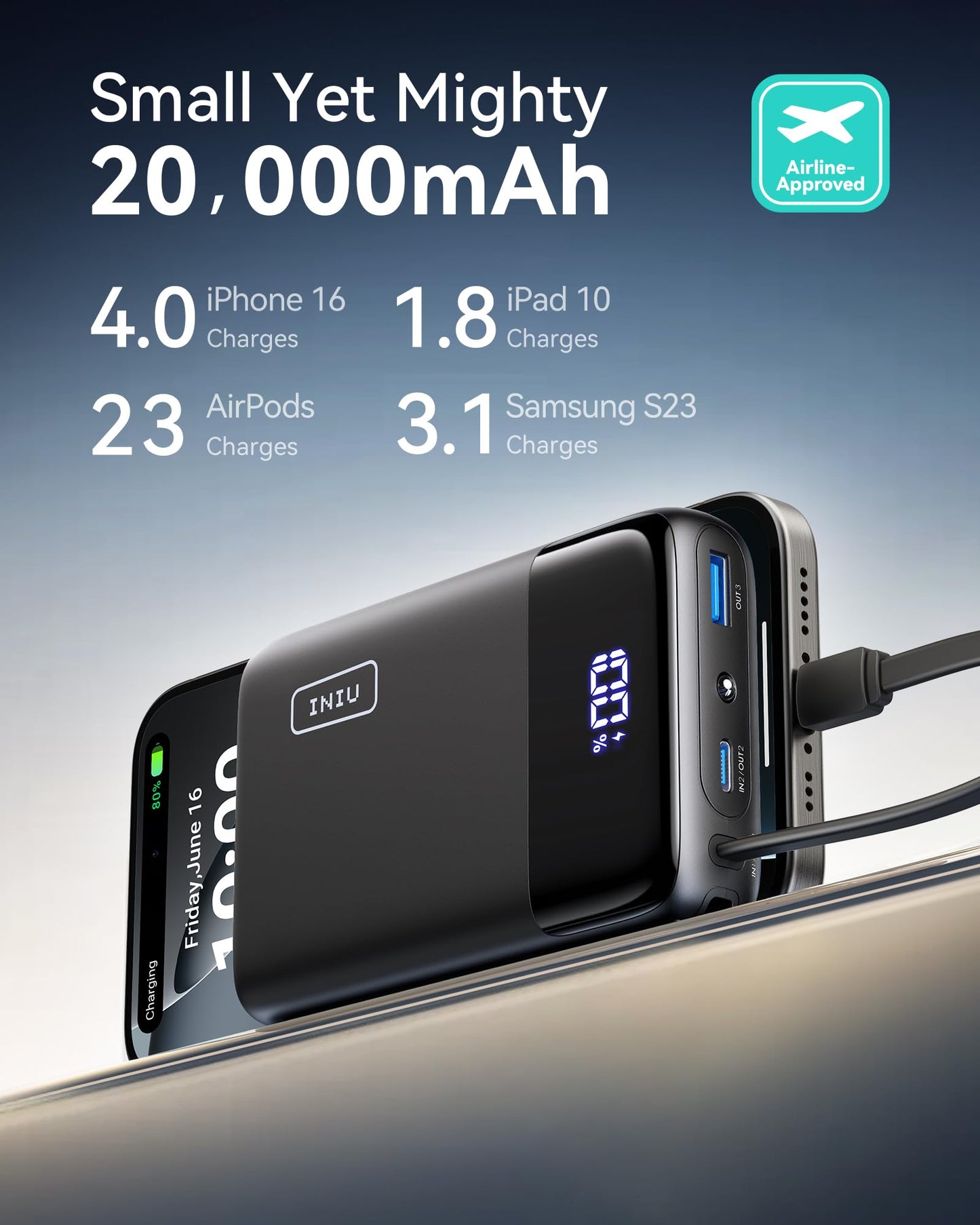 20000mAh INIU Portable Charger with USB-C Cable