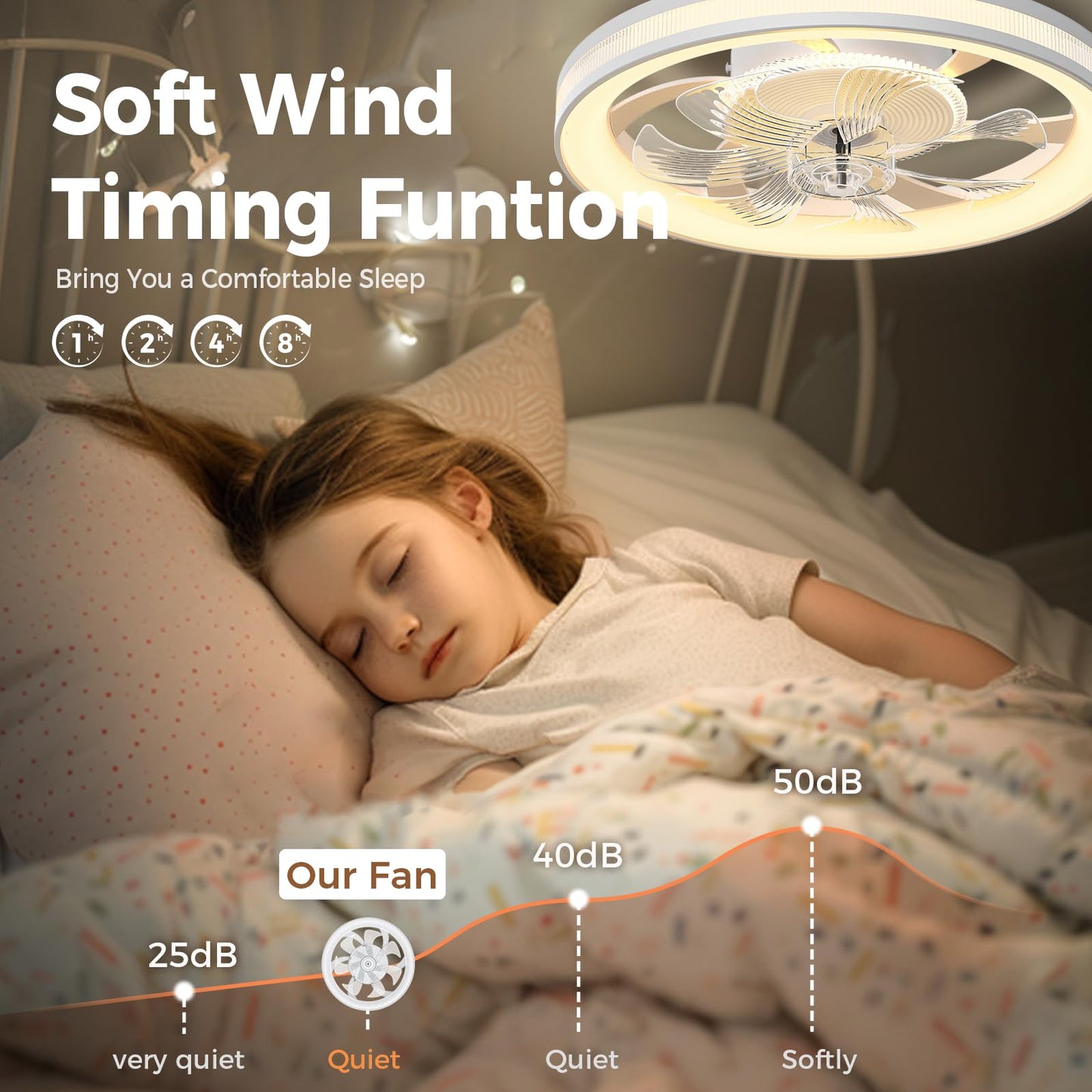 Acesal Low Profile Ceiling Fan with Lights