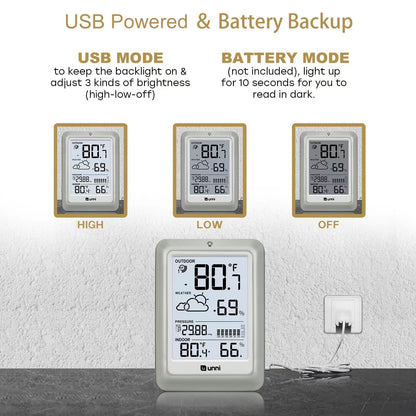 Wireless Weather Station with 330ft Range Sensor