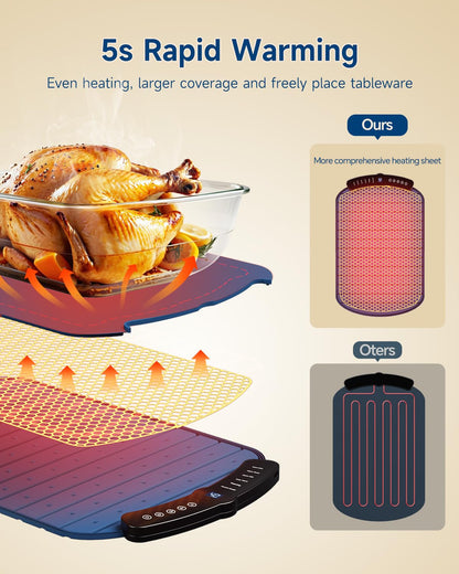 Food Warming Mat with Adjustable Temperature Tray