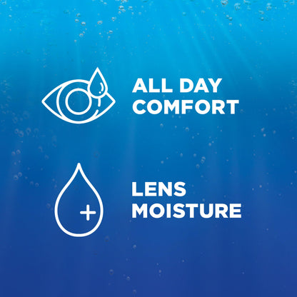 Renu Contact Lens Solution for Soft Lenses