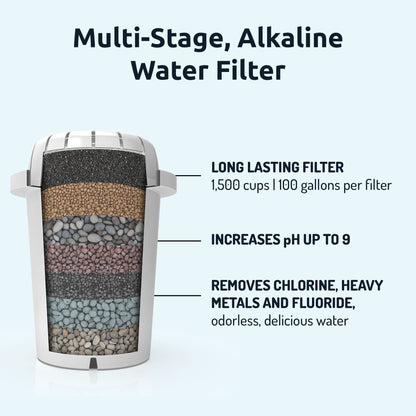 pH Refresh Alkaline Water Pitcher with Long-Life Filter – Alkaline Water Filter – Water Filtration System – High pH Alkaline Water Dispenser, 84oz, 2.5L (Navy)