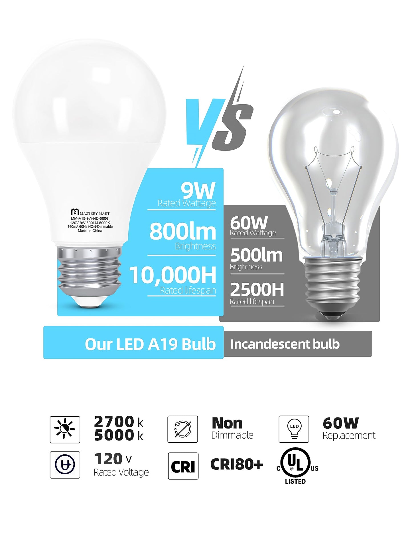 MASTERY MART A19 [60-Watt] Led Light Bulbs, E26 Base, 5000K Bright Daylight White, 800 Lumens, CRI 80+, Non-Dimmable, Energy Star, UL Listed, 9W [60W Equivalent]- (6 Pack)