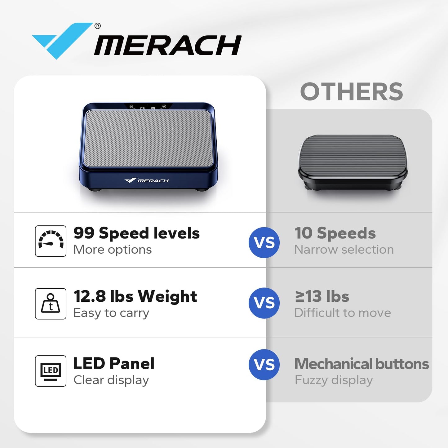 MERACH Full Body Vibration Plate with Ropes