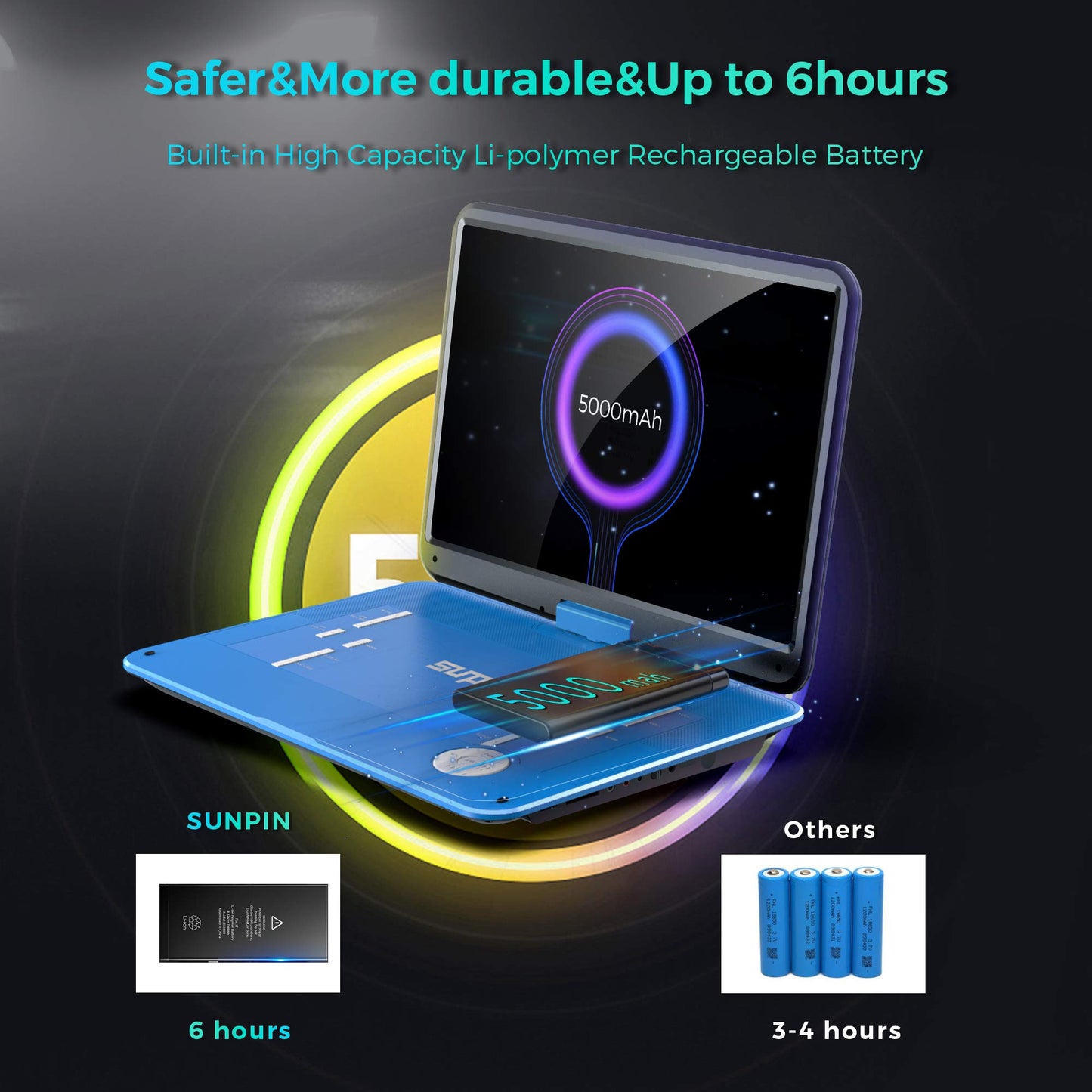 SUNPIN 17.9" Portable DVD Player with 15.6 inch Large HD Swivel Screen, Long Lasting Rechargeable Battery, Support USB/SD Card/AV in&Out and Multiple Disc Formats, Louder Stereo Speaker, Blue