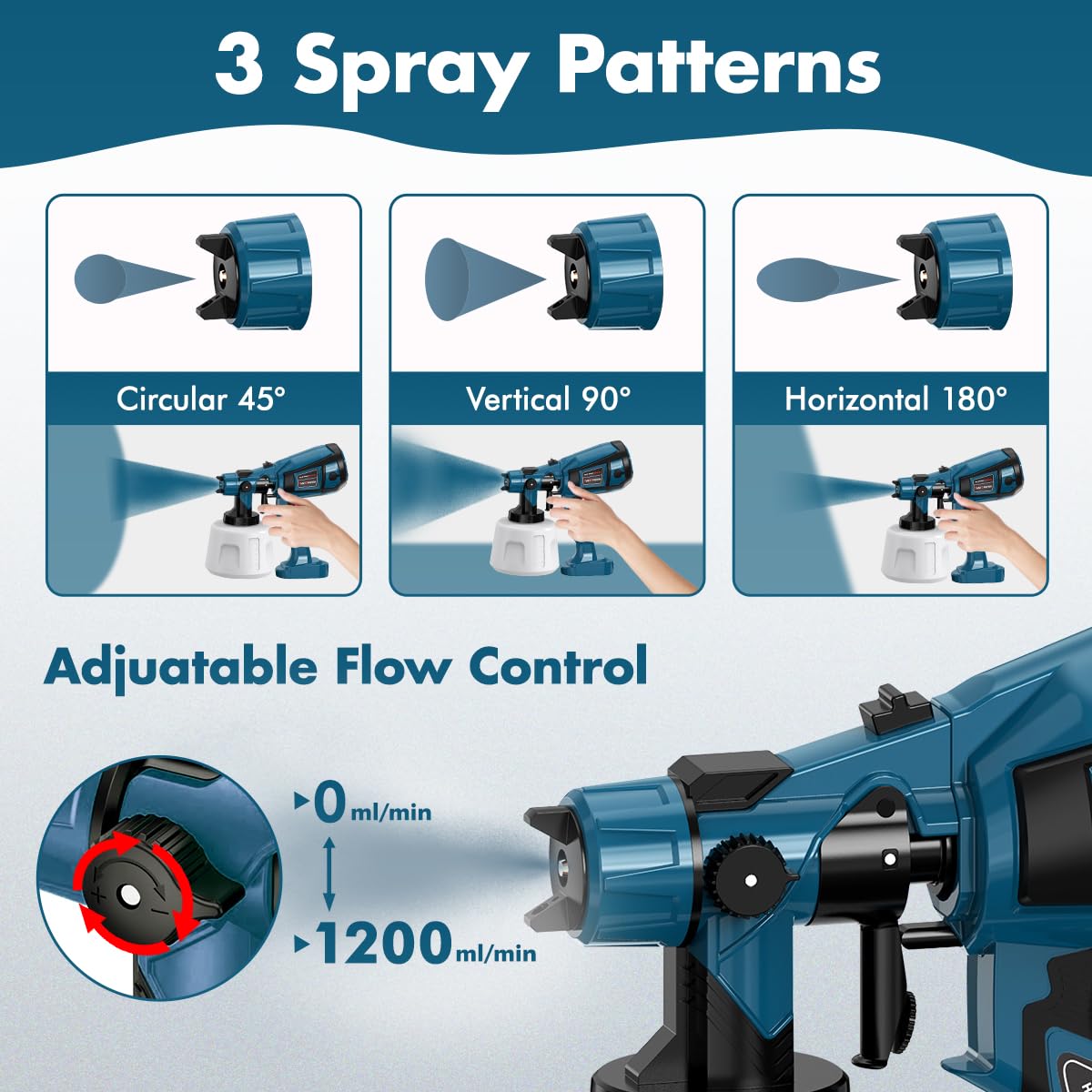 High Power Electric Paint Sprayer with Nozzles