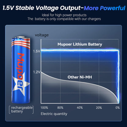 8 Pack Rechargeable AA Lithium Batteries with Box