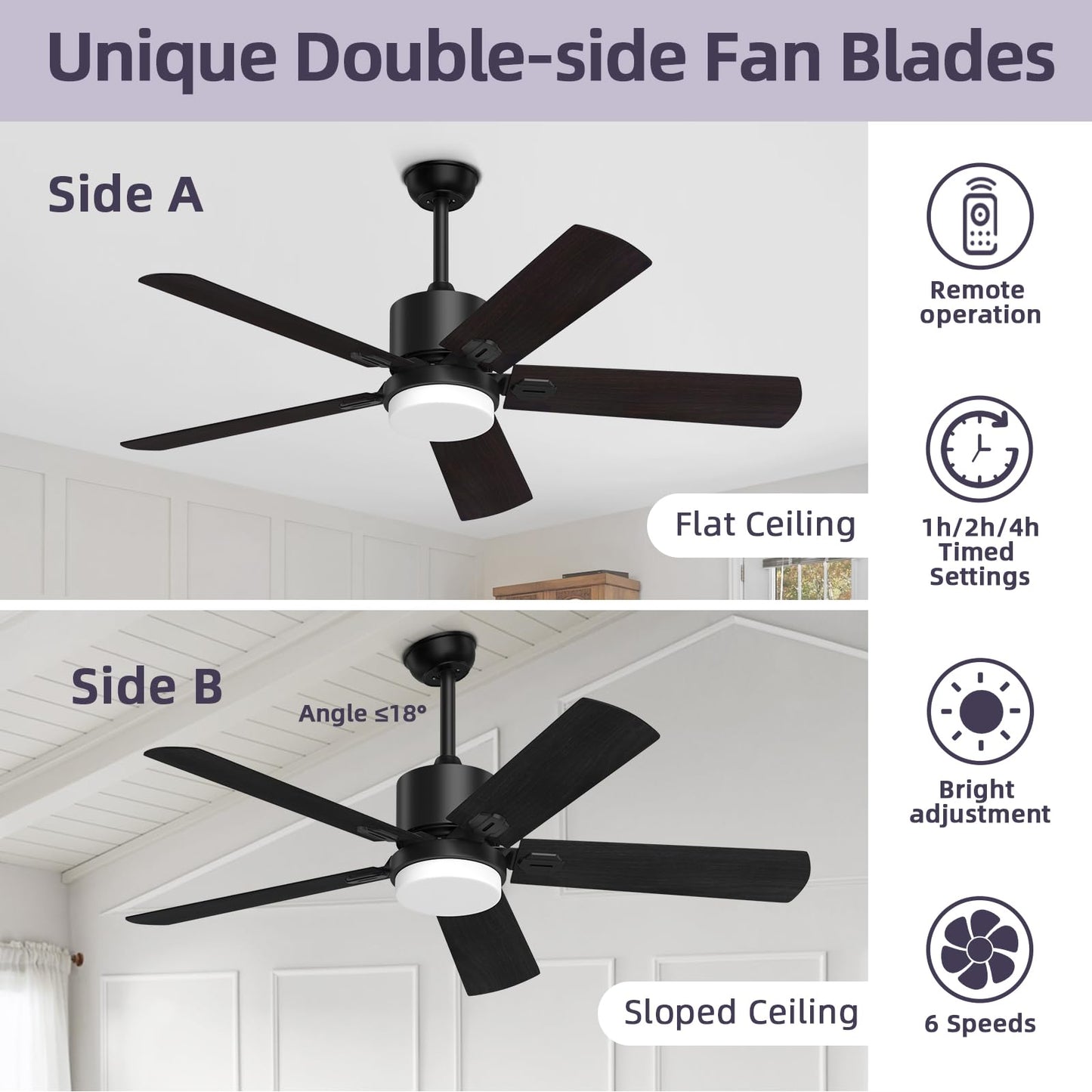 Jayjuly Ceiling Fans with Lights and Remote, Black Outdoor Fan with Adjustable Light 6 Speed Reversible DC Motor, 5 Blades Fan for Patio Bedroom Porch, 52 Inch