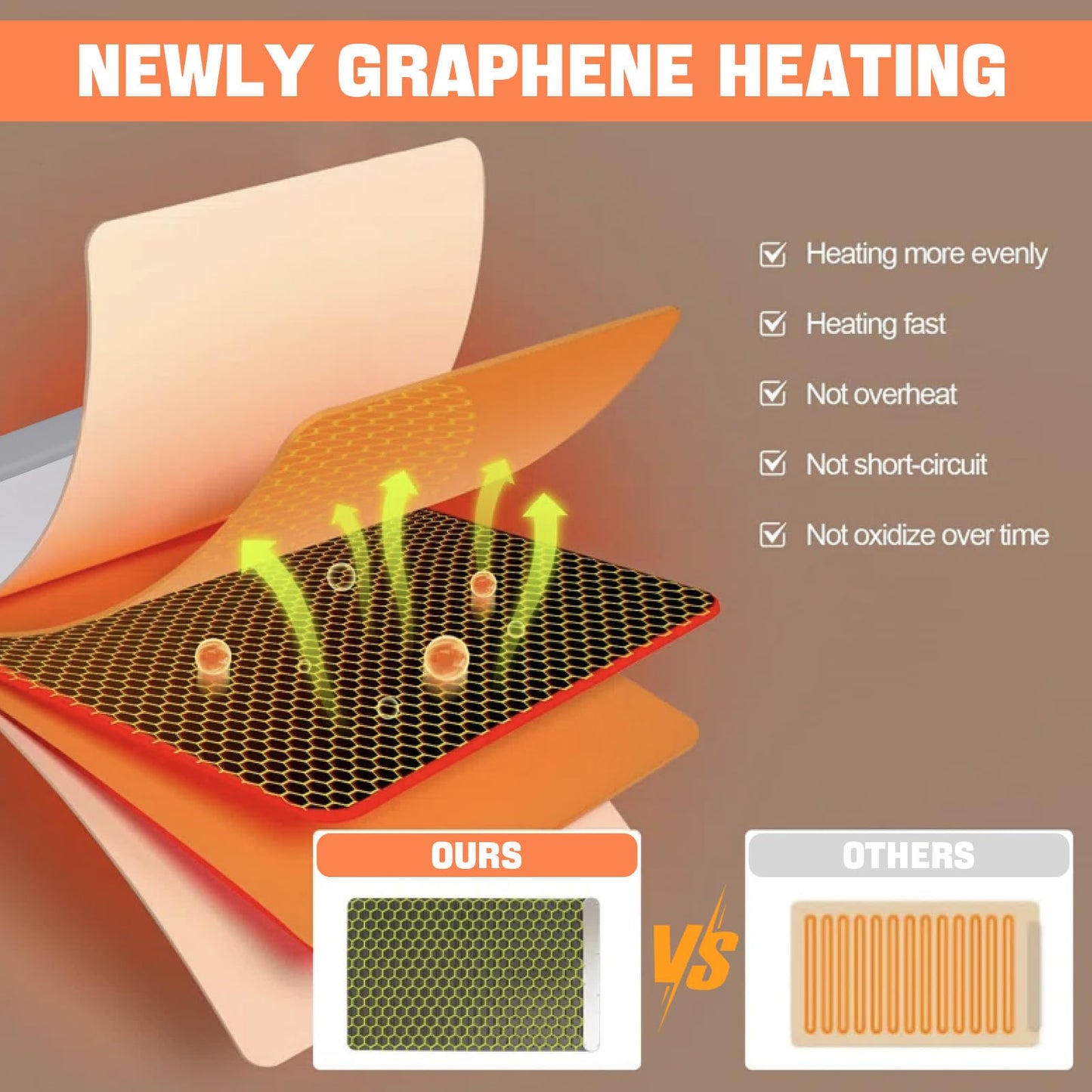 Electric Food Warming Mat with Timer & Temperature