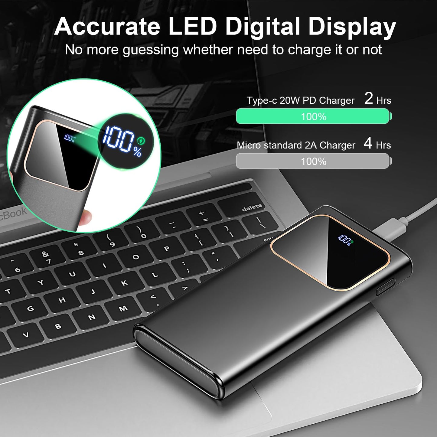 10000mAh Fast Charging Power Bank for All Devices