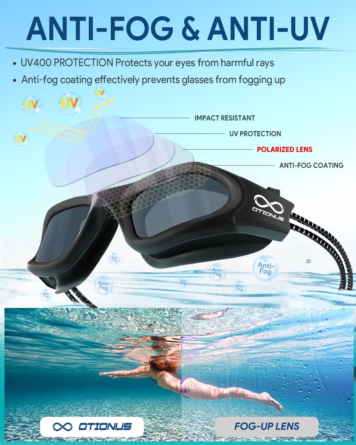 Polarized Swim Goggles for Men and Women