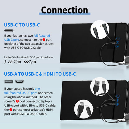 Laptop Screen Extender Triple Monitor - 14" Portable Monitor FHD 1080P Tri-screen Attachment Extended for Laptop Extra Screen Compatible with Windows Mac Dex Chrome Travel Work Fits 13-17" Laptops