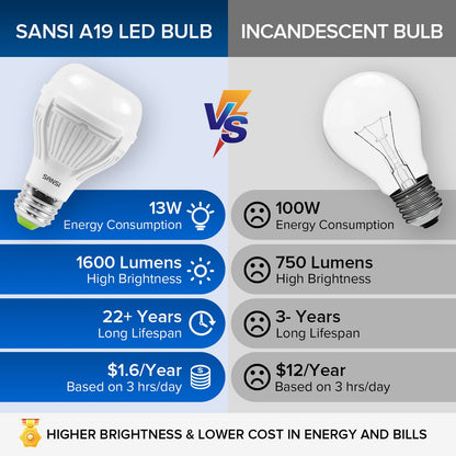 SANSI 100W A19 LED Light Bulb 6 Pack