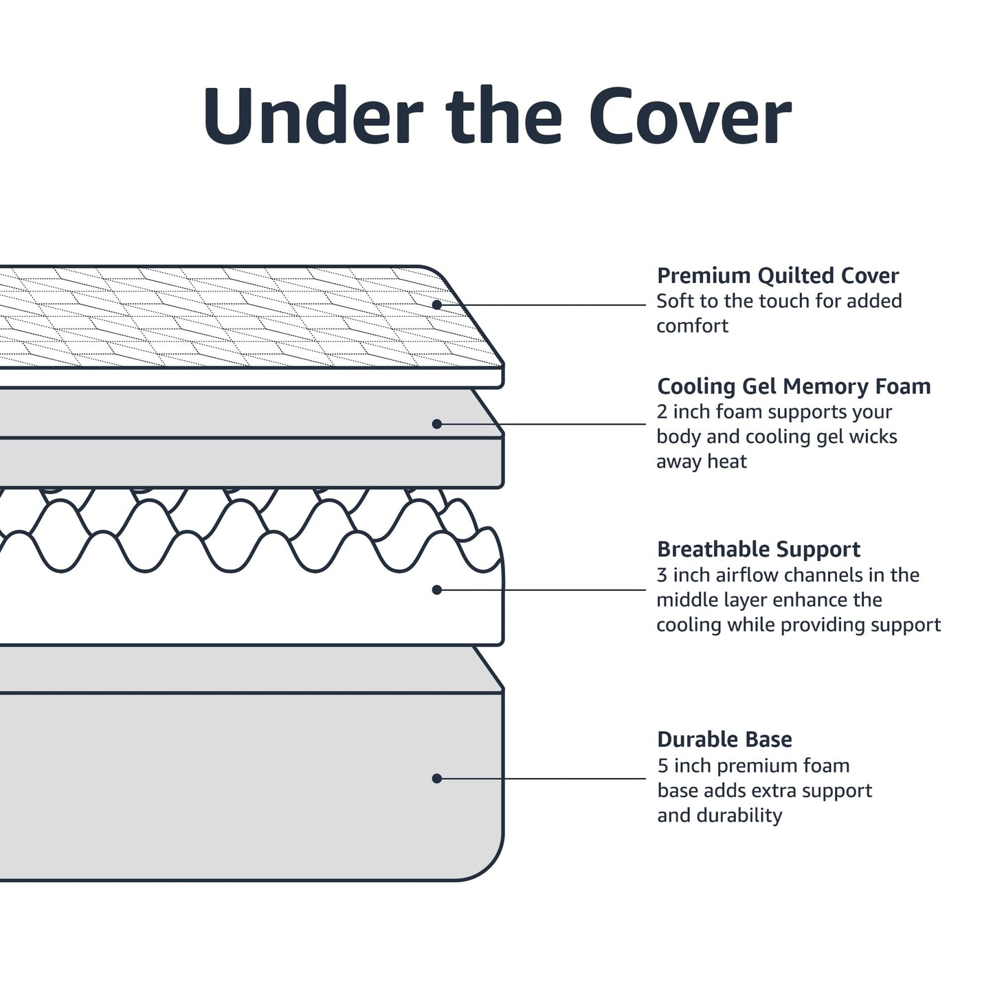 Twin Memory Foam Mattress by Amazon Basics