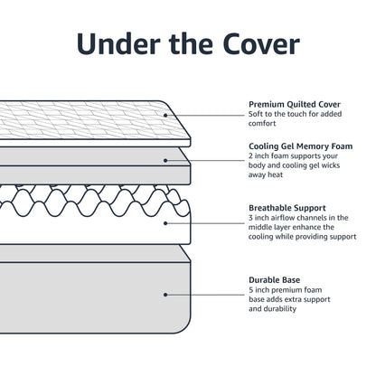 Twin Memory Foam Mattress by Amazon Basics