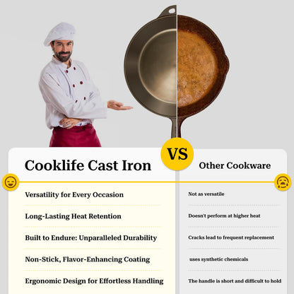 10.25 Inch COOKLIFE Cast Iron Skillet with Handle