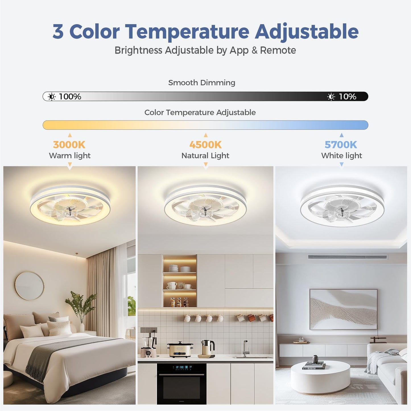 Acesal Low Profile Ceiling Fan with Lights