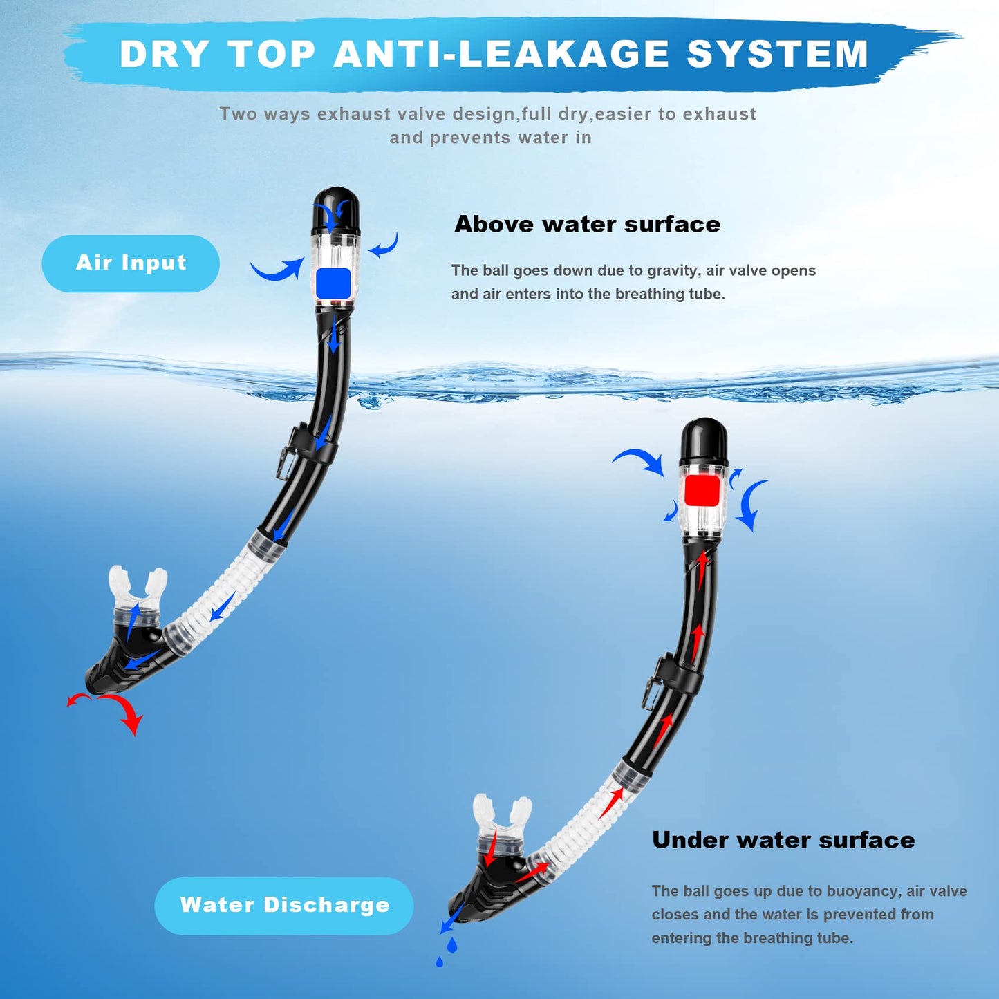Snorkeling Gear Set with Anti-Leak Dry Top