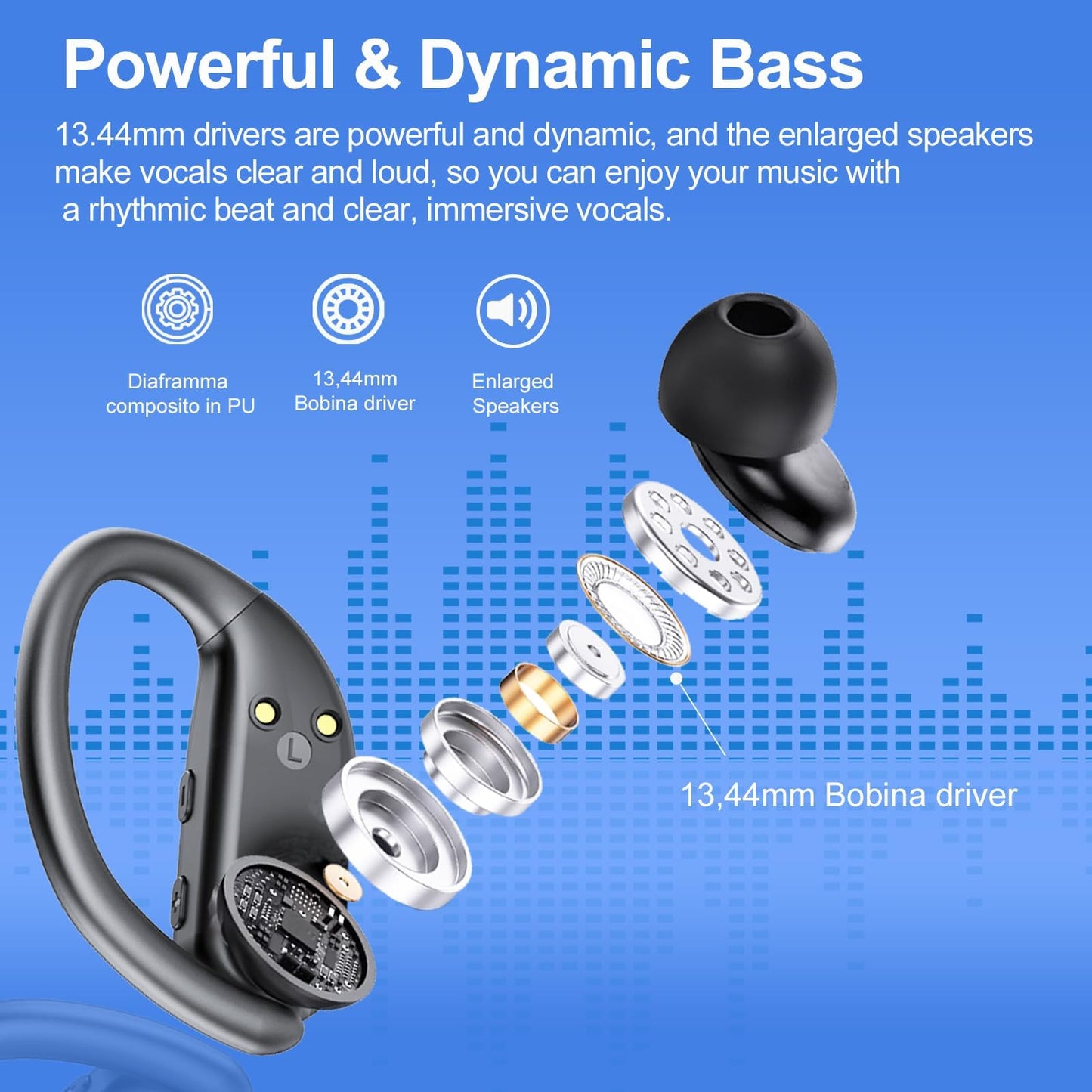UPDATE: DEAD! Ear buds Wireless Bluetooth Earbuds Sports 2024 NEW Earhooks Headphones Bluetooth 5.3 Earphones 58H Playtime IP8 Waterproof Powerful Bass over ear Headphones with LED Display Usb C for Gym/Running