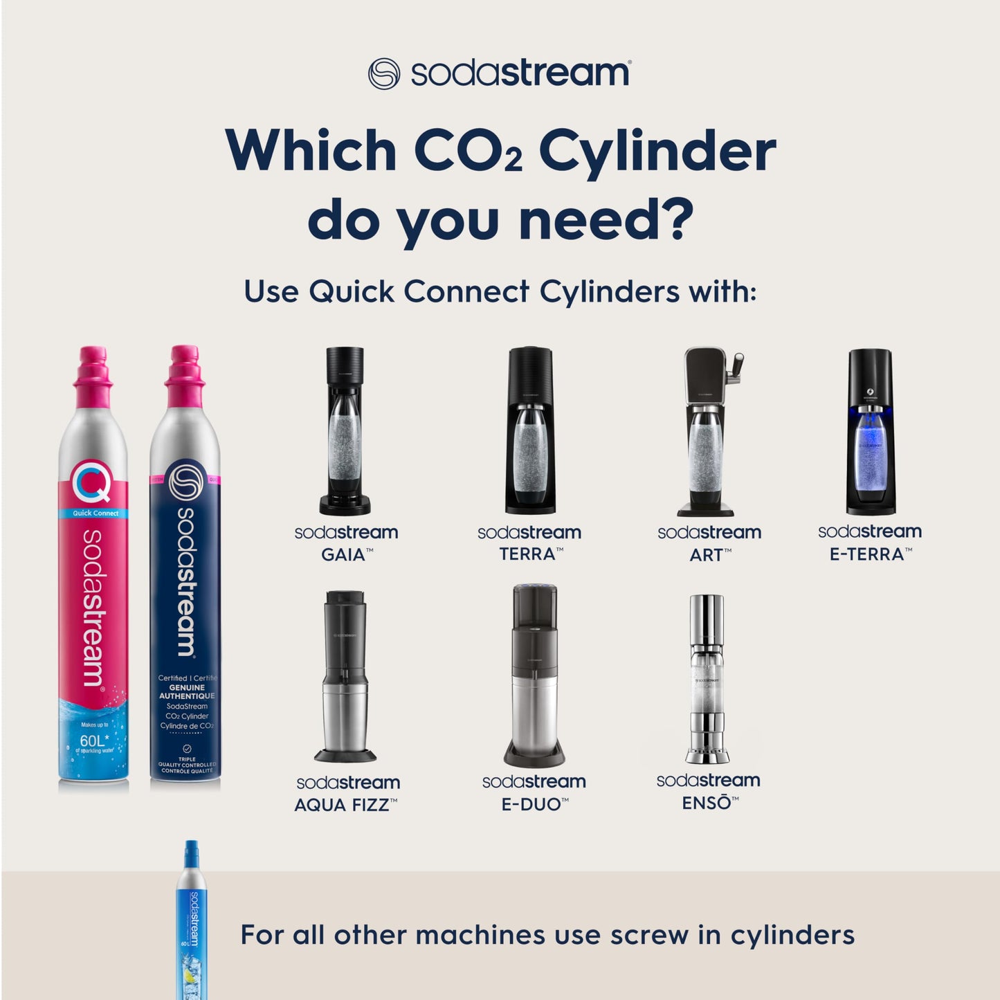 SodaStream Sparkling Water Maker Bundle with CO2