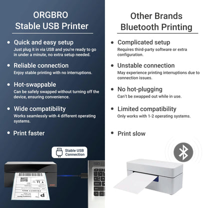 ORGBRO 4x6 Thermal Label Printer for Shipping