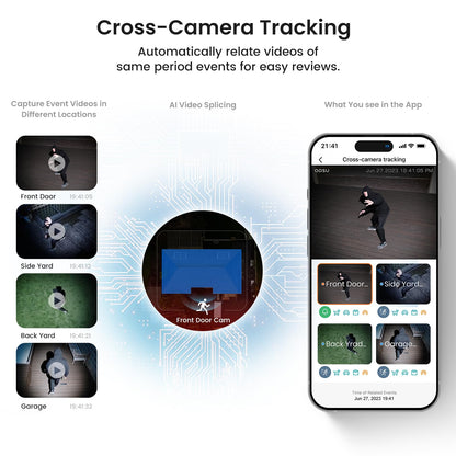 AOSU 2-Cam Solar-Powered Security Camera System