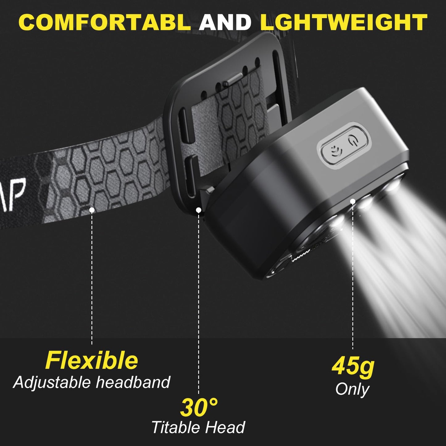 Ultra Bright LED Headlamp with Motion Sensor