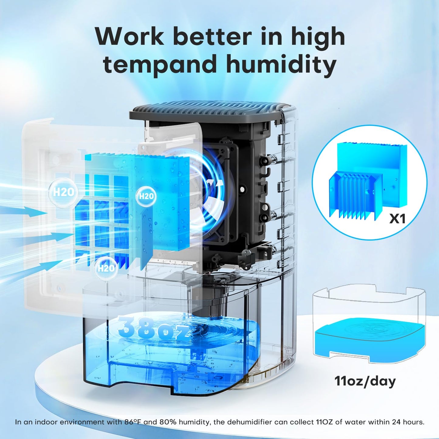 Quiet 38oz Dehumidifier for Home and RVs