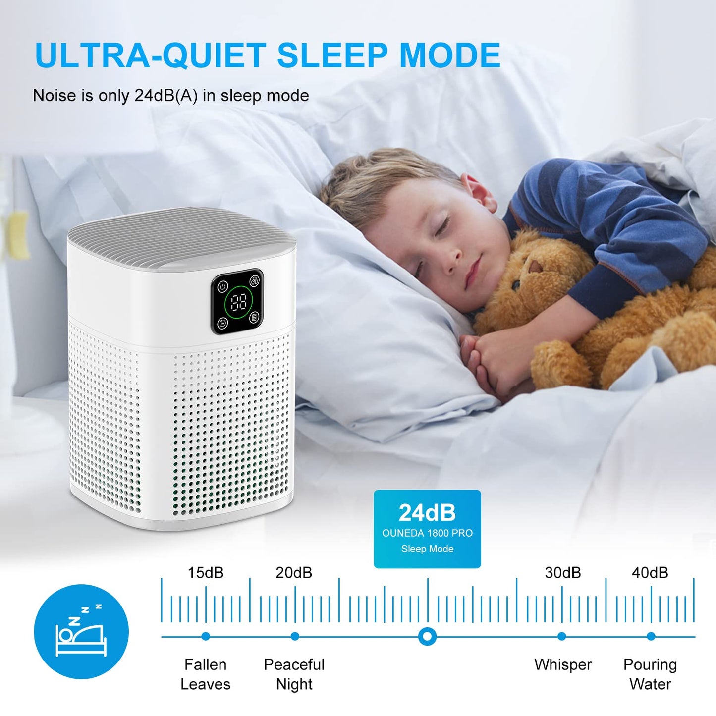 Air Purifiers for Bedroom, Honeyuan H13 HEPA Air Purifier for Home Large Room 600 sqft, Air purifiers with 360°Air Intake, 3 Fan Speeds, 3-Stage Filtration, White