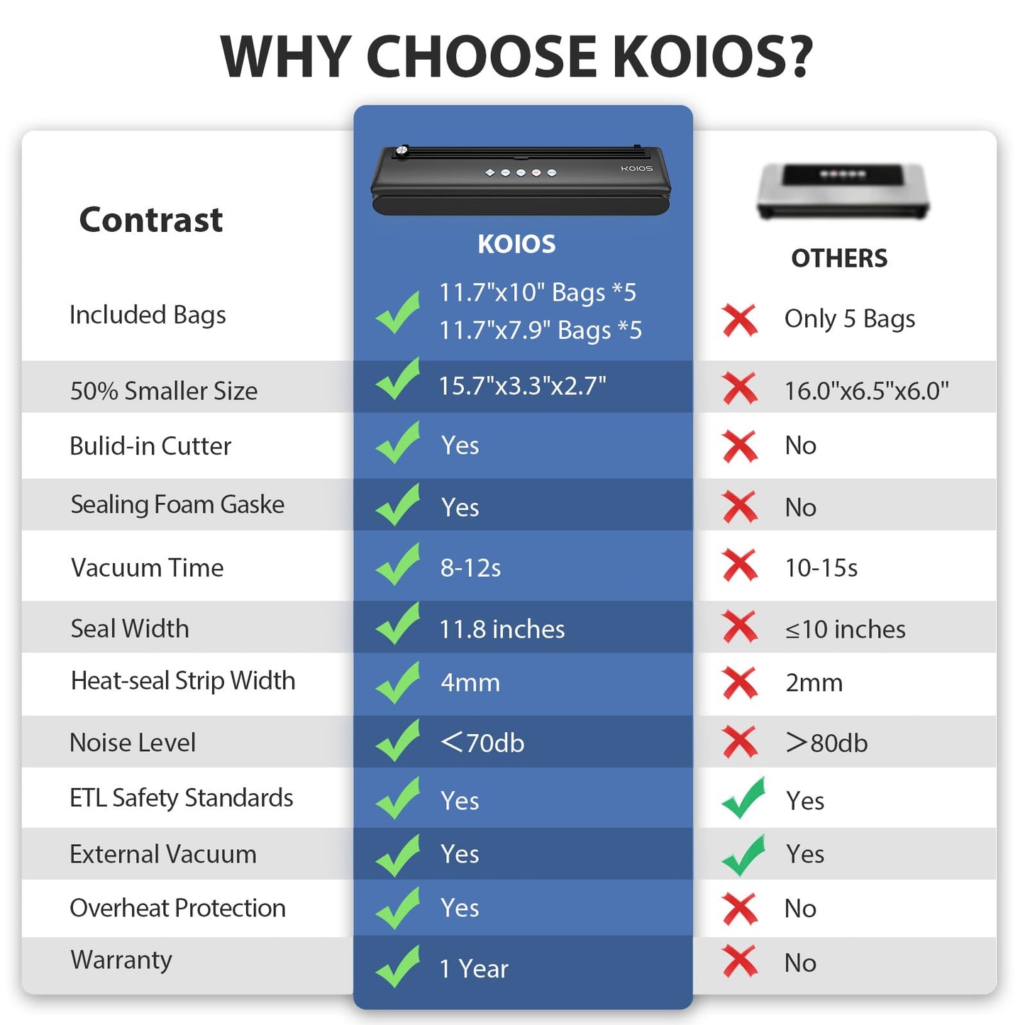 KOIOS Vacuum Sealer with Cutter & 10 Bags