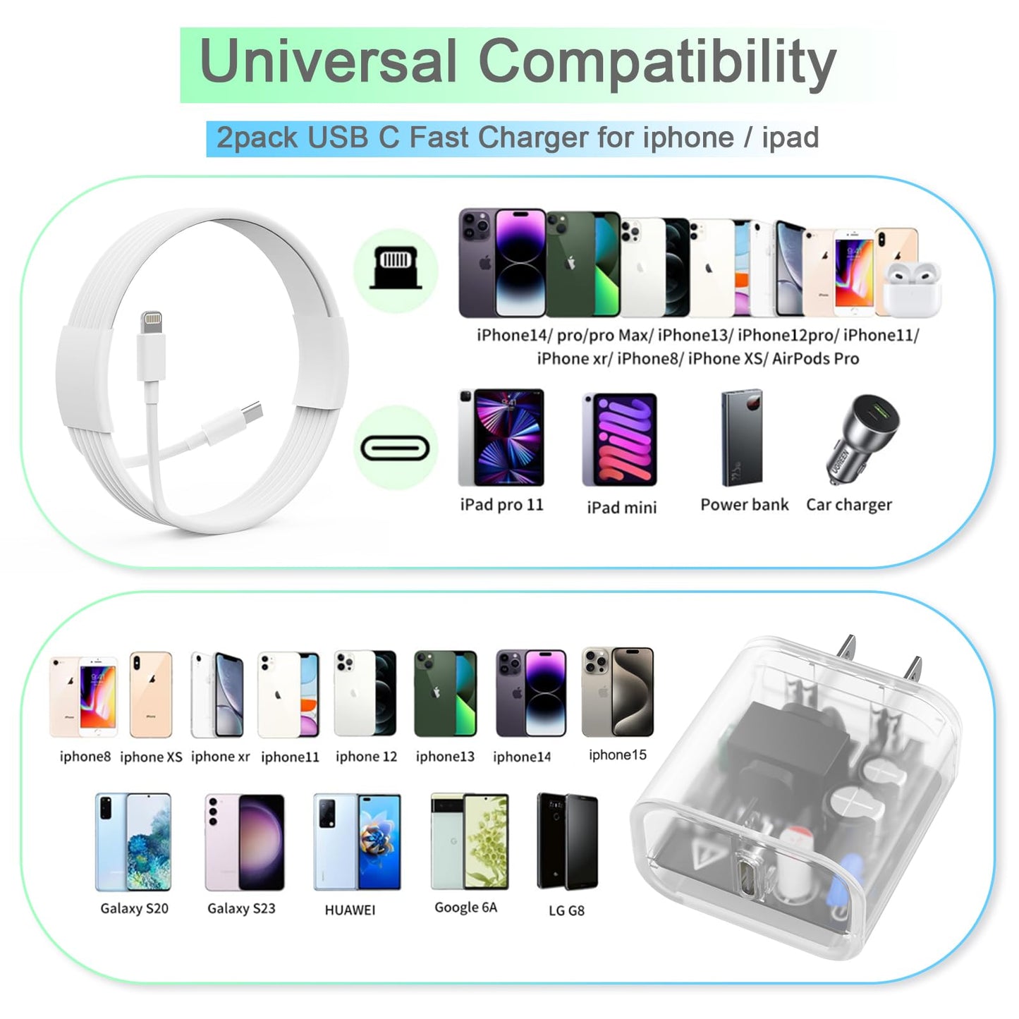 Fast Charging 20W USB C iPhone Charger 2 Pack
