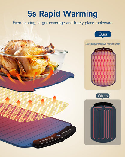 Taseven Electric Food Warming Mat with 7 Temperatures