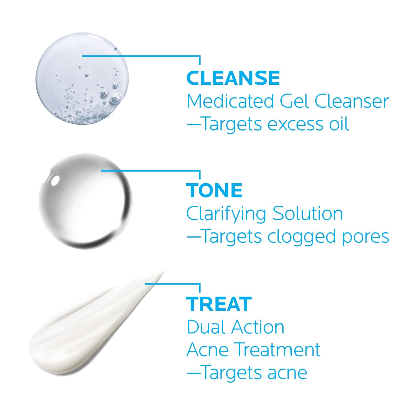 La Roche-Posay 3-Step Acne Treatment System