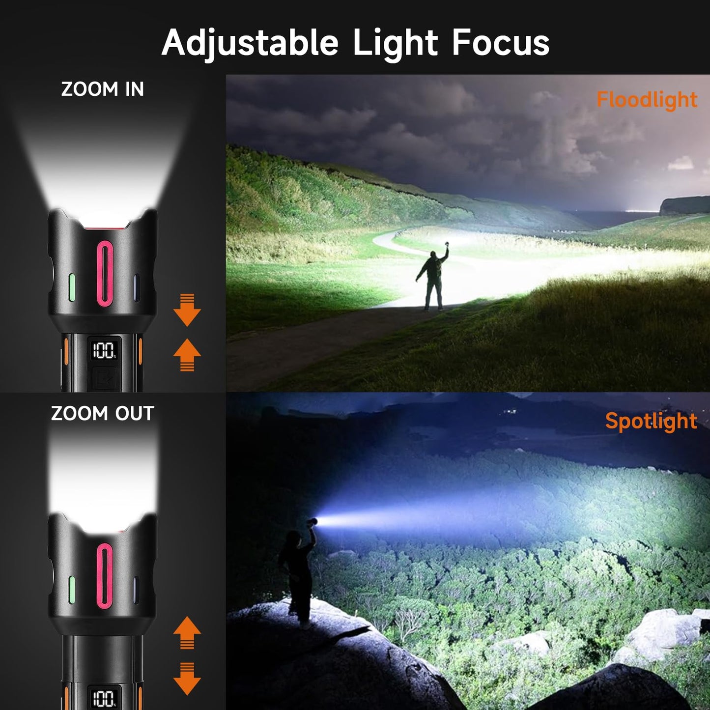 1000LM Rechargeable LED Flashlight with 5 Modes