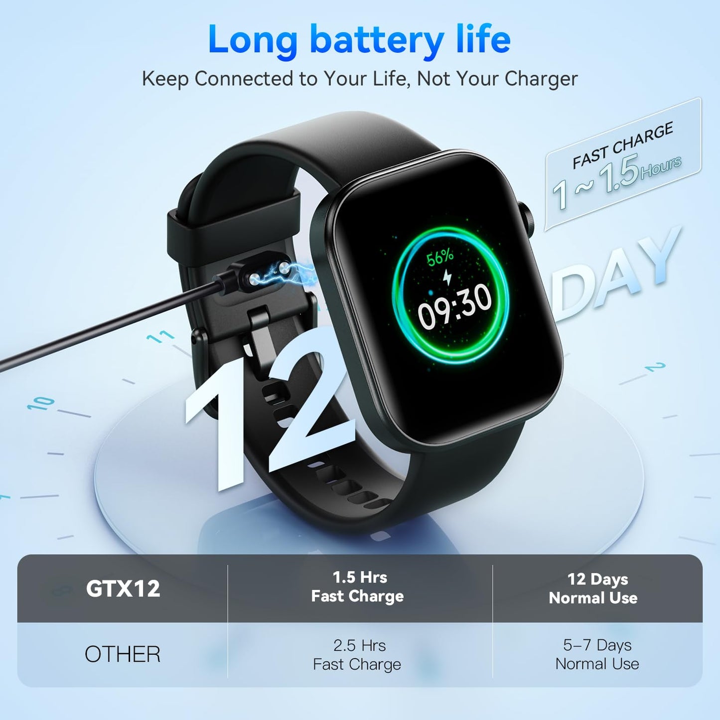 Smart Watch with Health Monitor & Sports Modes