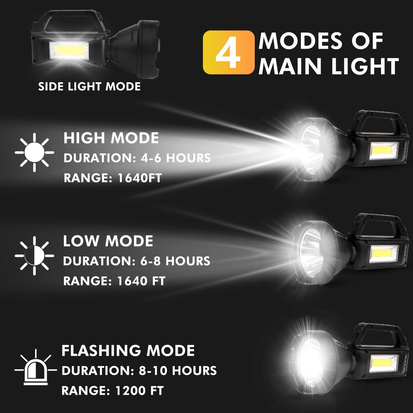 Foleto Rechargeable Handheld Flashlight 2 Pack
