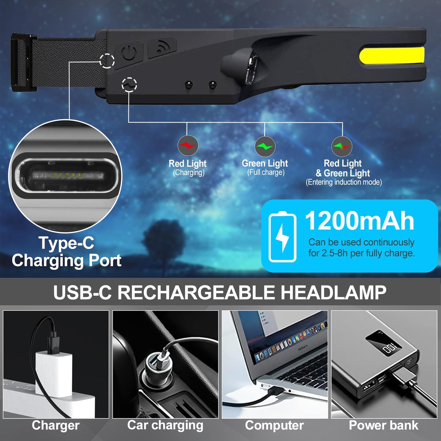 Rechargeable 4-Pack LED Headlamps with Motion Sensor