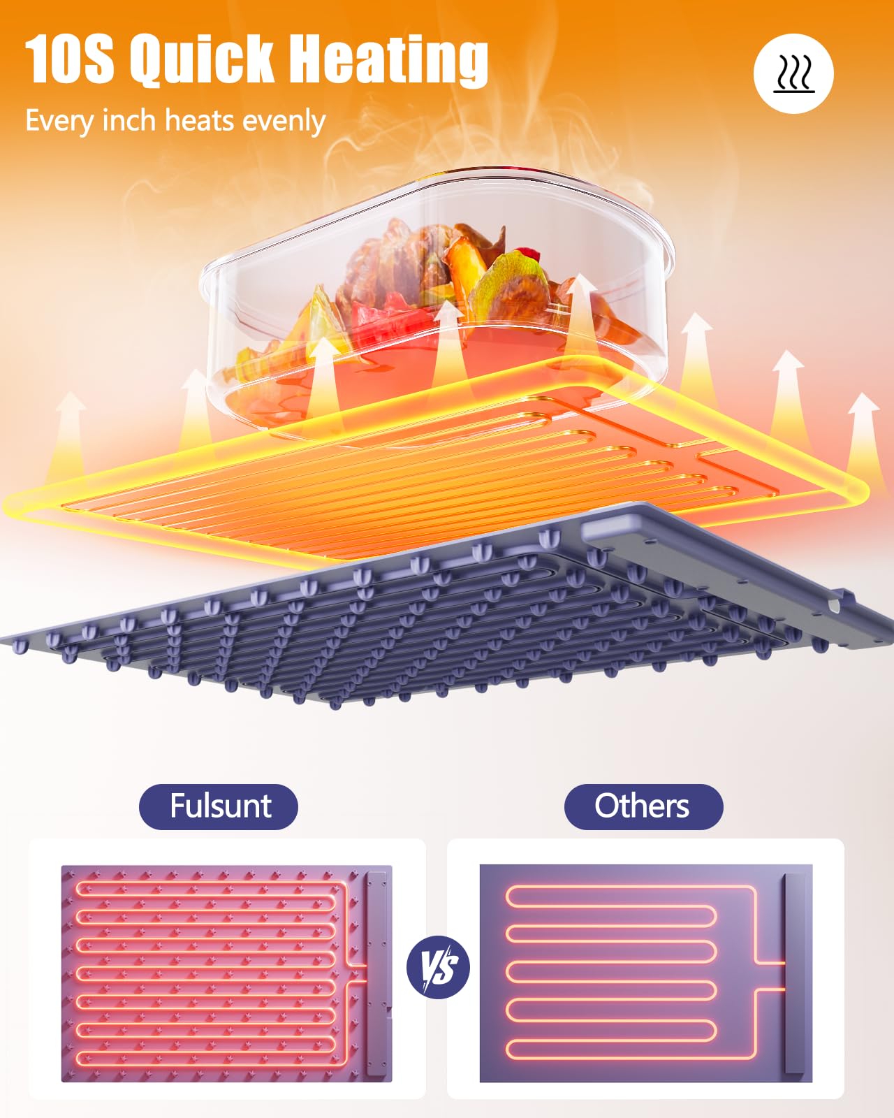 Electric Food Warming Mat with 3 Temperature Settings