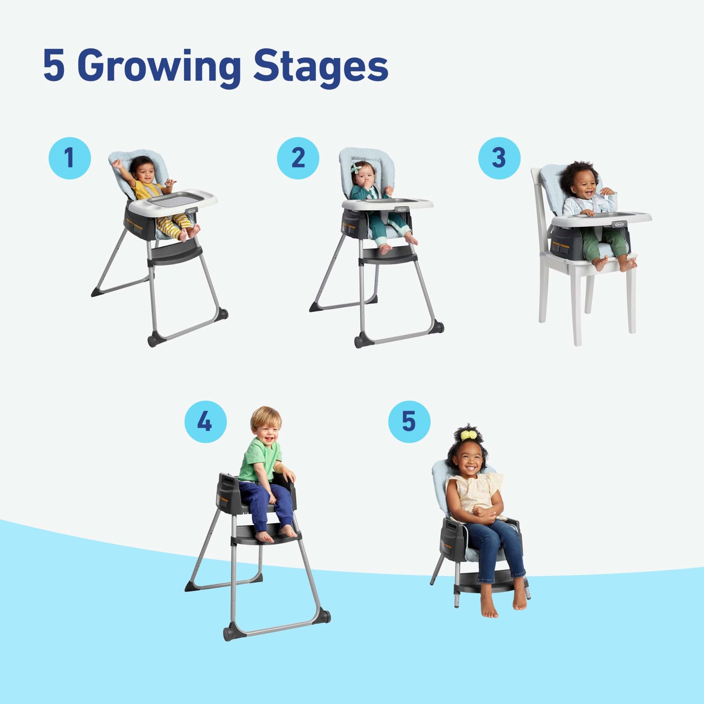 Graco 5-in-1 Convertible Highchair for Baby & Toddler