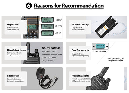 Ham Radio Walkie Talkie UV-82 Pro Dual Band Two Way Radio with Ham Radio Handheld Speaker Mic and Antenna 2Pack and One USB Programming Cable