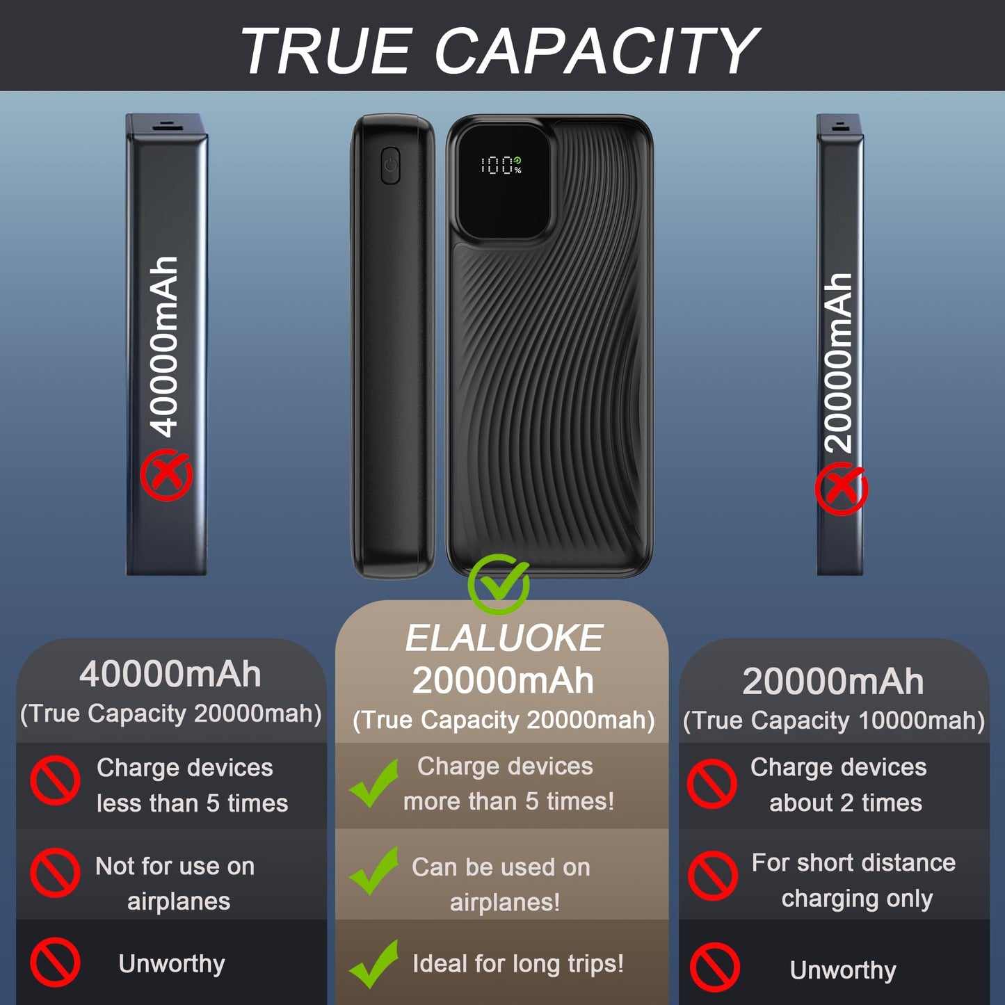 20000mAh Fast Charging Power Bank with LED Display