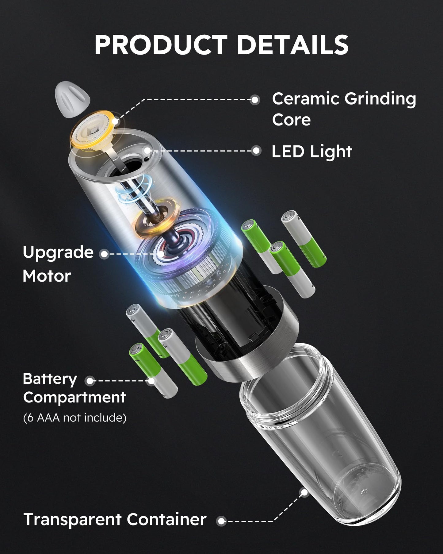 FORLIM Automatic Salt and Pepper Grinder Set