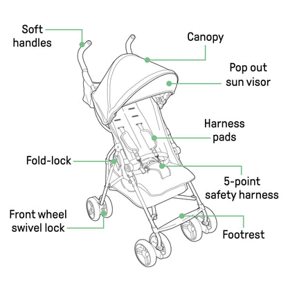 Ingenuity Lightweight 3D Mini Travel Stroller