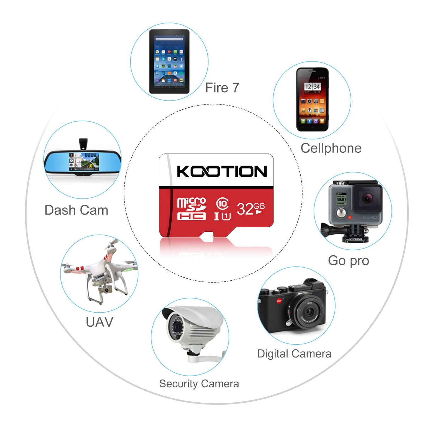 KOOTION 5 X 32GB Micro SD Card Class, 10 Micro SDHC Card, 32GB TF Card, High-Speed 5 Pack Memory Card UHS-1, C10, U1